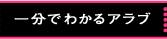 一分で分るアラブ